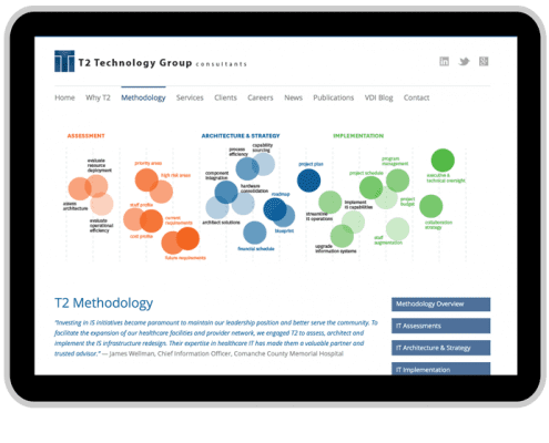 Technology Development